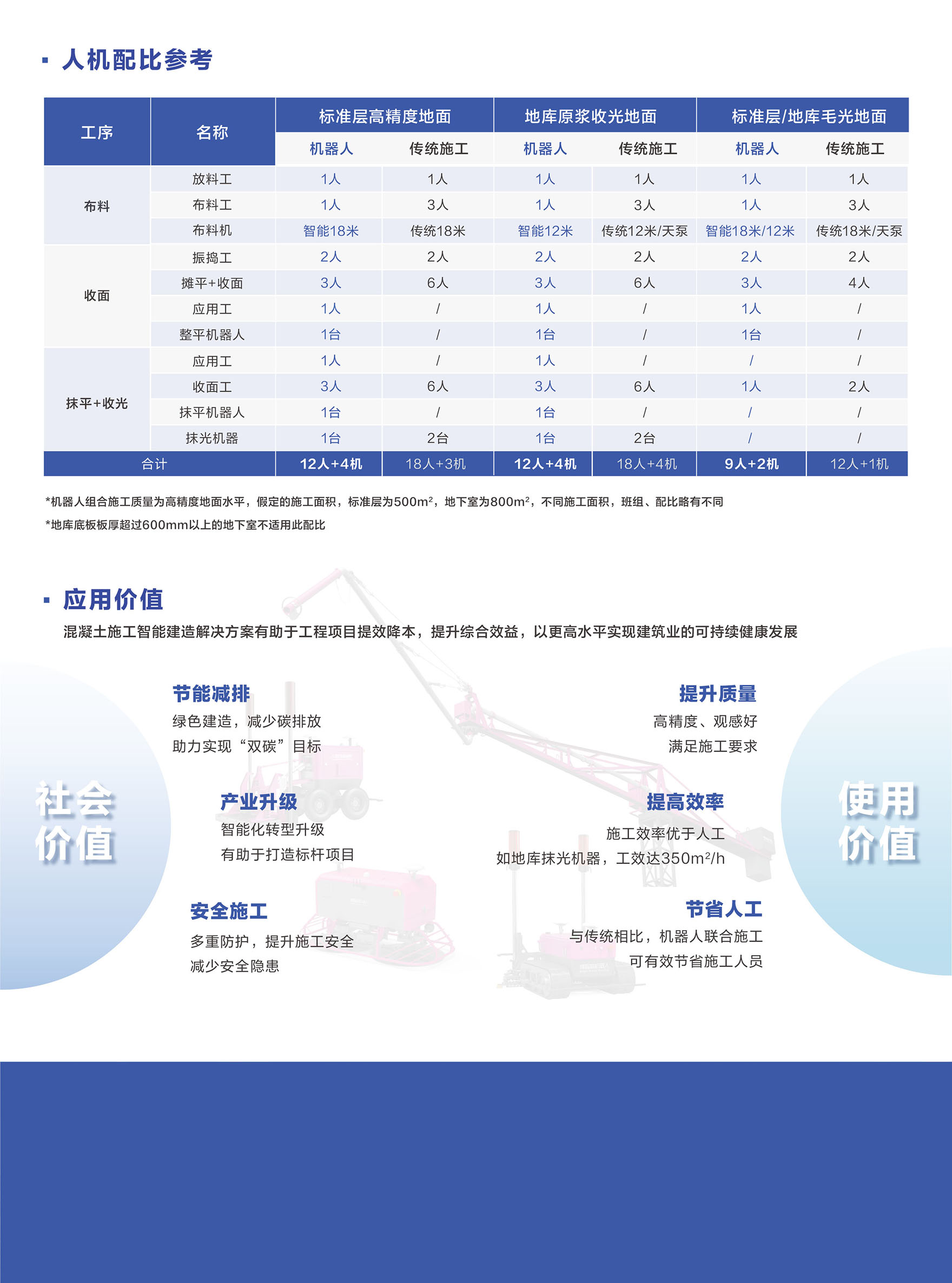1-混凝土施工智能建造解決方案V1.0-2 拷貝.jpg